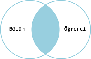 kümeler_inner